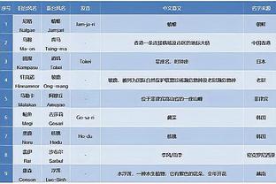 卫报：弟媳在詹姆斯&奇尔维尔伤缺后不是队长，蓝军球员感到困惑