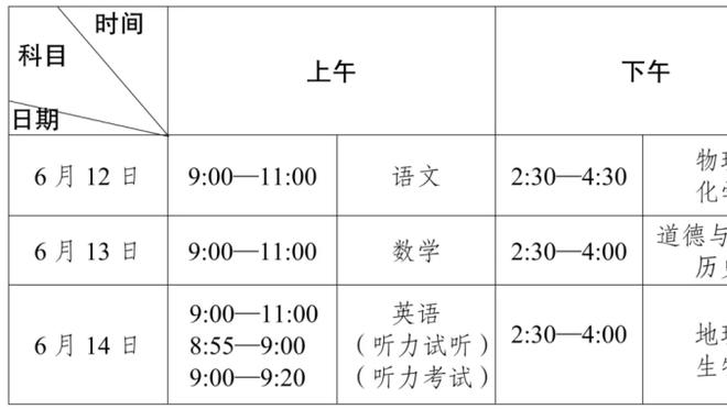 锡伯杜：对手一直在努力拼搏 在联盟里没有任何领先是安全的