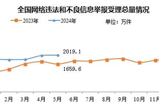 记者：拜仁将1500万欧签22岁萨拉戈萨，球员下赛季加盟